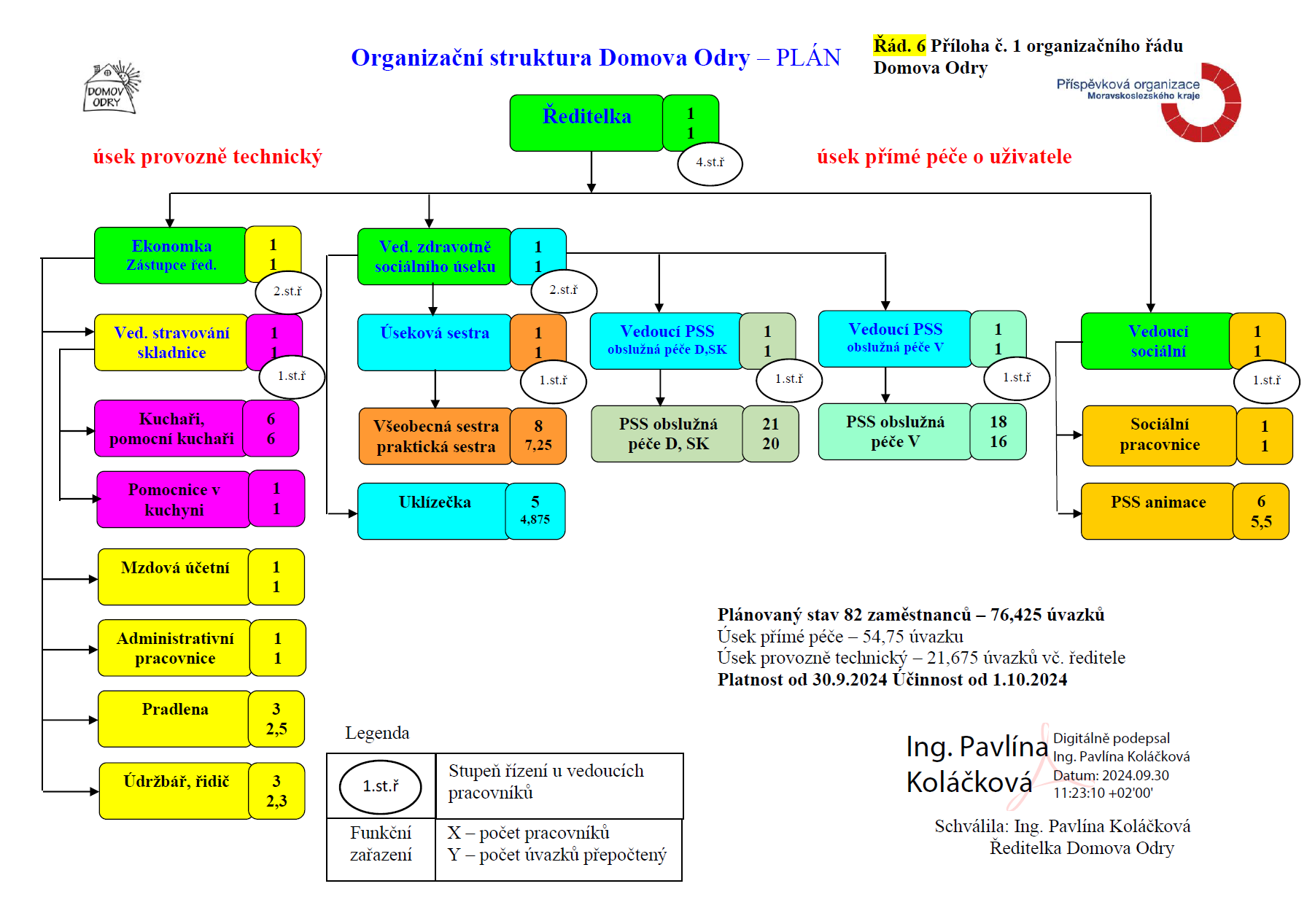 Organizacni-struktura-01-10-2024-1.png